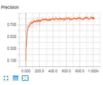 perf durant l'apprentissage